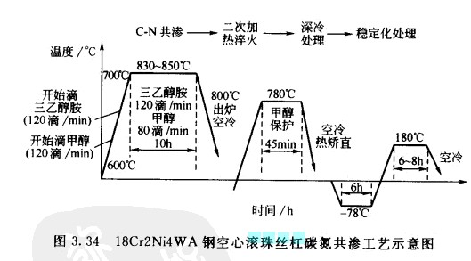 空心滾珠絲杠的熱處理圖 空心滾珠絲杠的熱處理圖