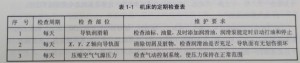 數控機床的日常維護和保養(yǎng)有哪些內容圖 數控機床的日常維護和保養(yǎng)有哪些內容圖
