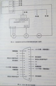 SIEMENS 810T/M系統(tǒng)與伺服系統(tǒng)是如何連接的?圖 SIEMENS 810T/M系統(tǒng)與伺服系統(tǒng)是如何連接的?圖