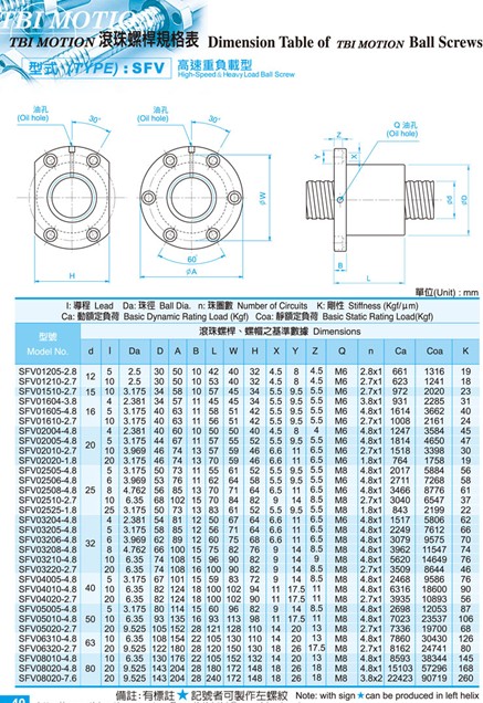 TBISFV系列 TBISFV系列