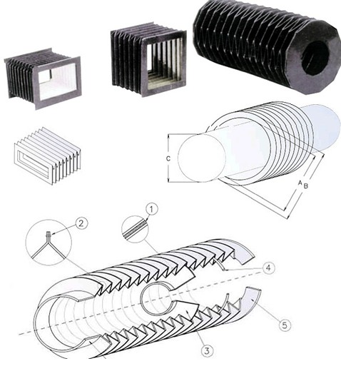 圓型、方型、八角型防護(hù)罩 圓型、方型、八角型防護(hù)罩