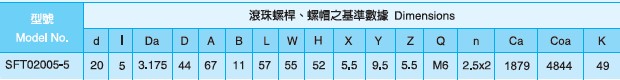 SFT2005滾珠絲杠尺寸圖 SFT2005滾珠絲杠尺寸圖